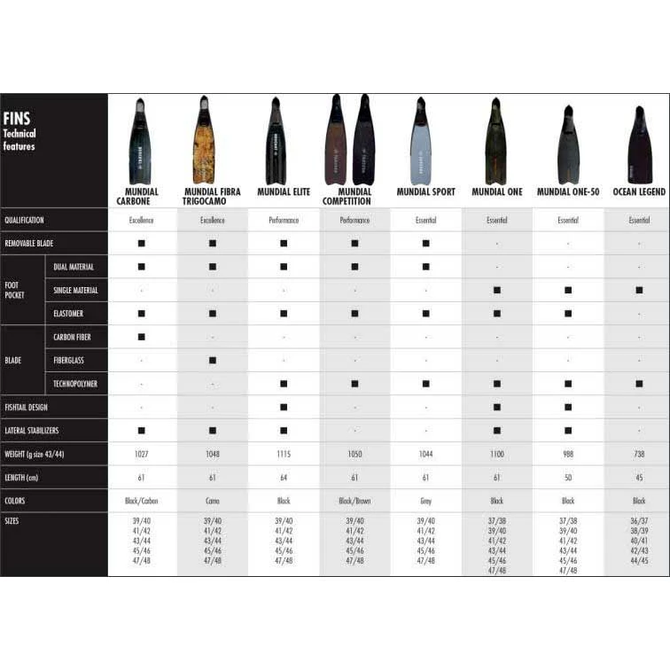 BEUCHAT Mundial Elite Spearfishing Fins 4 BEUCHAT Mundial Elite Spearfishing Fins - Image 4