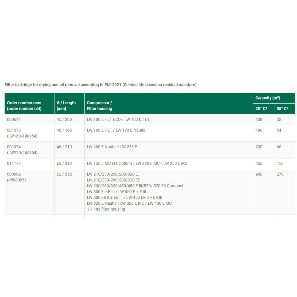 Filter Cartridge For Drying And Oil Removal 1.7 L 2 Filter Cartridge For Drying And Oil Removal 1.7 L - Image 2